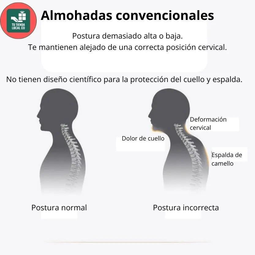 2x1 DELUXE ERGO™ Almohada Ortopédica con Alineación Cervical Perfecta