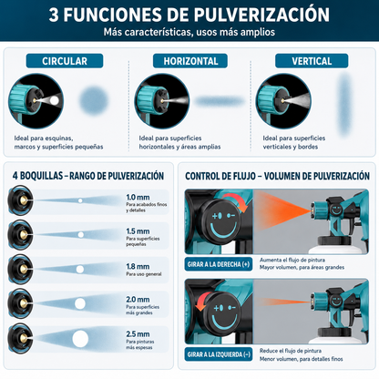 Pistola para Pintar Eléctrica Inalámbrica con 2 Baterías